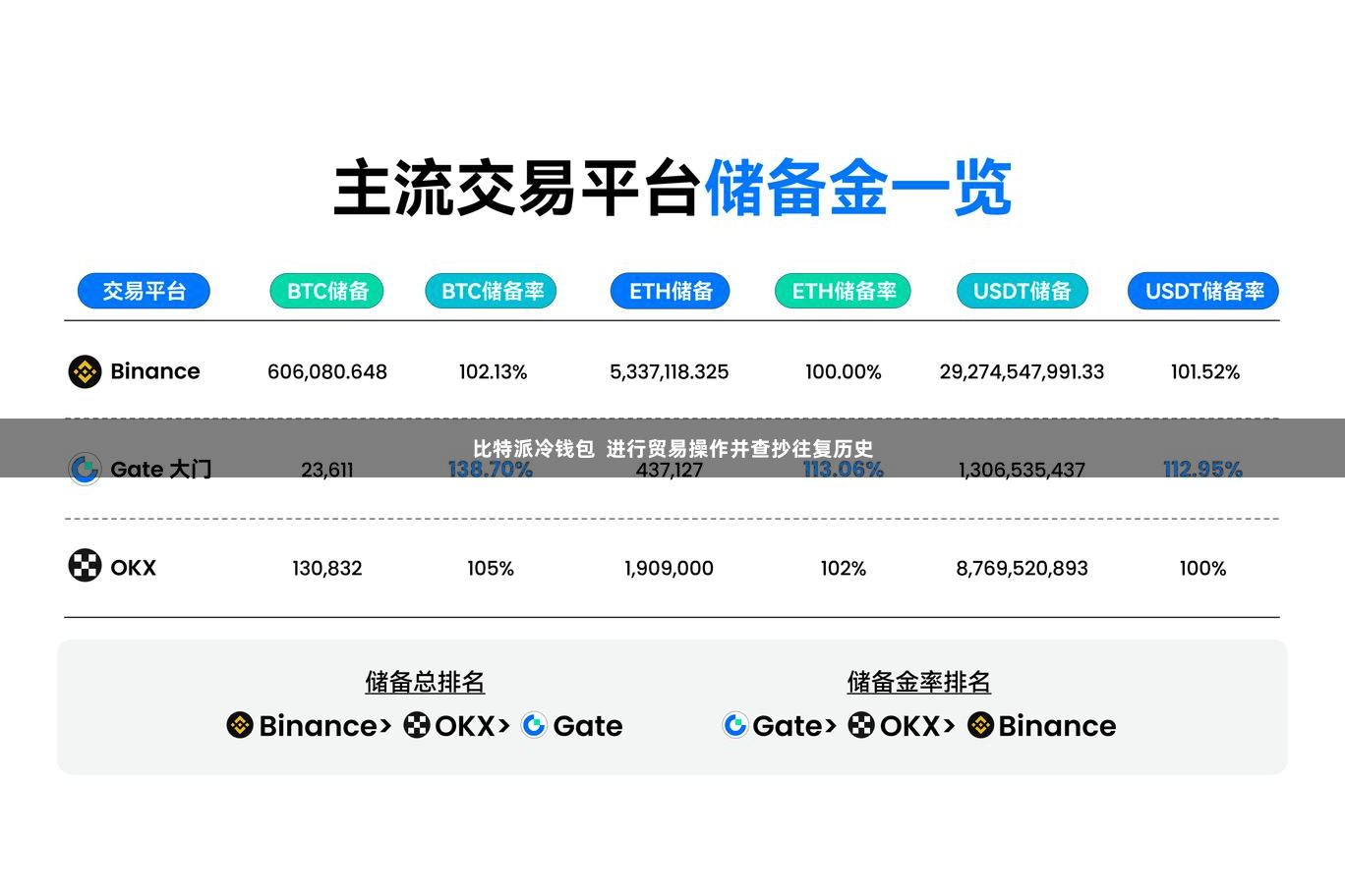 比特派冷钱包  进行贸易操作并查抄往复历史
